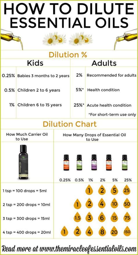 How Can You Use Essential Oils for Babies Effectively?